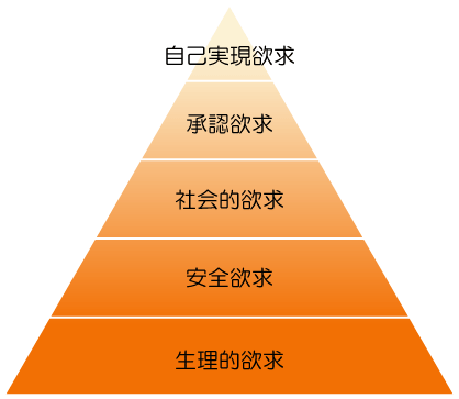 姓 欲 を なくす 方法 男