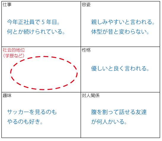 コンプレックスを克服する練習