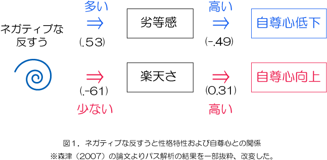 アリス コンプレックス