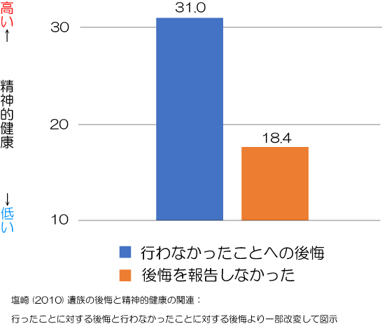 後悔しない生き方とは