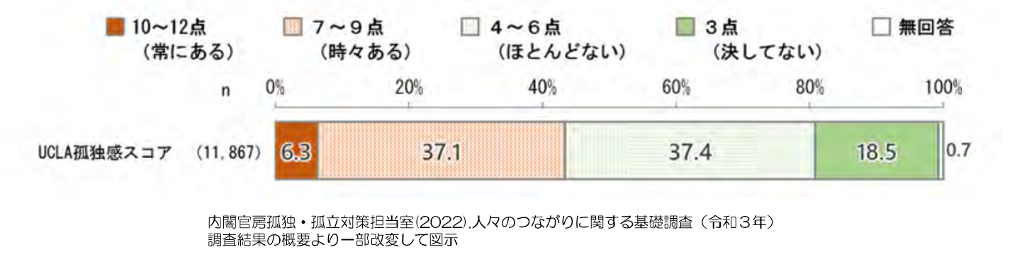 寂しい気持ち　孤独感　間接　