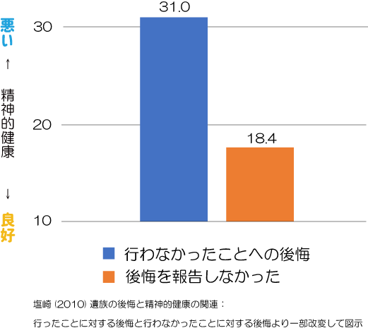 後悔しない生き方　メンタル