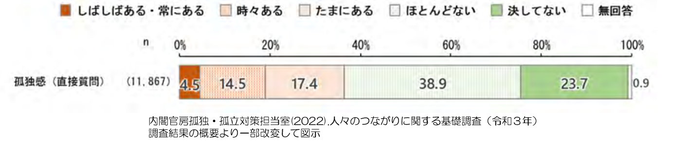 寂しい気持ち　孤独感　直接