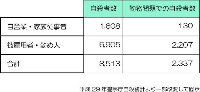 自殺者数と仕事が辛い人との関係