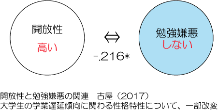 好奇心　高める