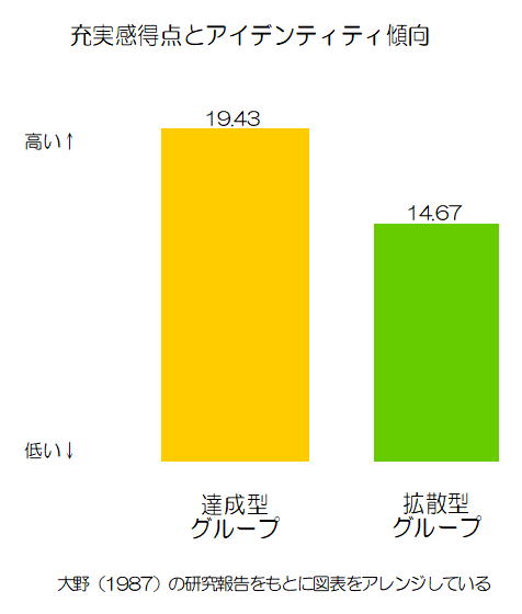 毎日充実しない