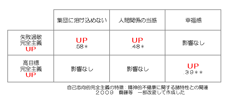 絶対にミスをしてはいけないと思ってしまう