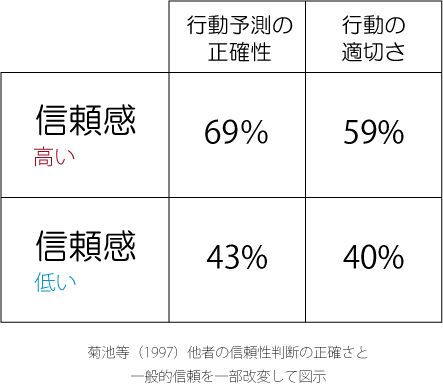 不信感