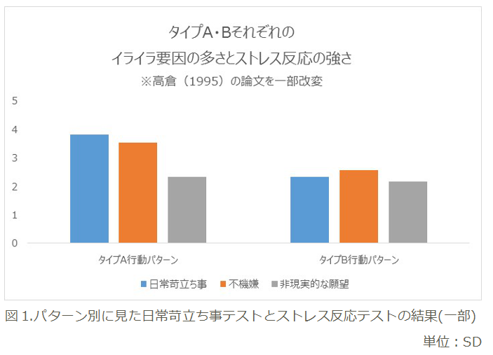 イライラする　理由