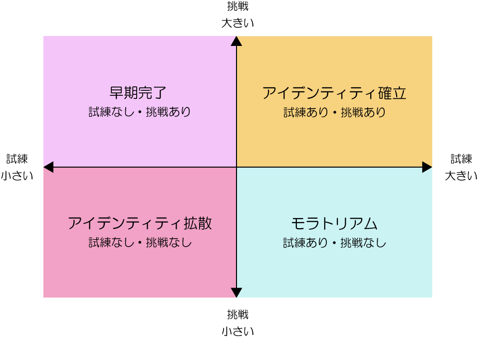自己否定感の意味とは ダイコミュ用語集