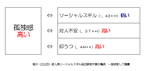 寂しい時とメンタルヘルス