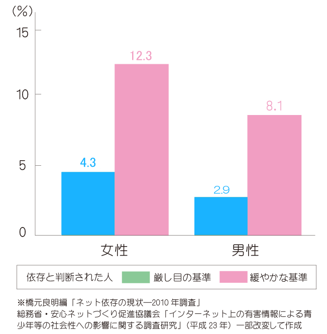 SNS疲れと依存