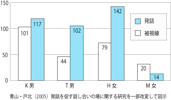 アイコンタクト　苦手