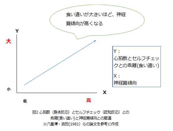 視線恐怖症を改善する森田療法 あるがまま とは 心の病気と治し方