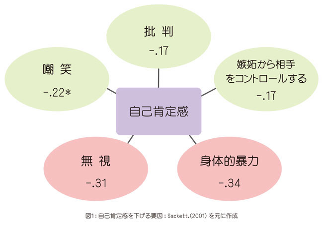 無視される時の8つの対処法を公認心理師が解説 ダイコミュ人間関係