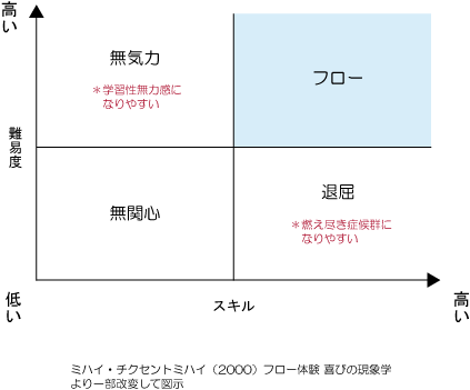 セルフエフィカシー 子供 髪型 男の子