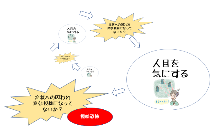 人の目が気になる時の対策を公認心理師が解説 ダイコミュ人間関係