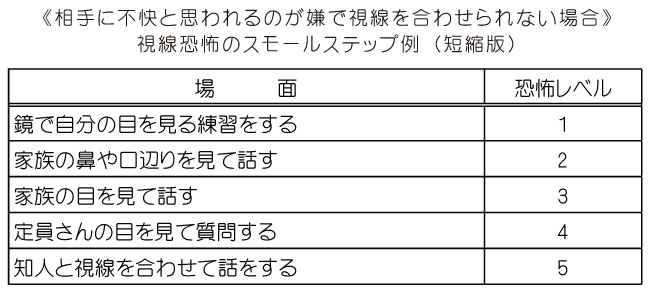 視線恐怖症の場面や恐怖レベルのチェック表