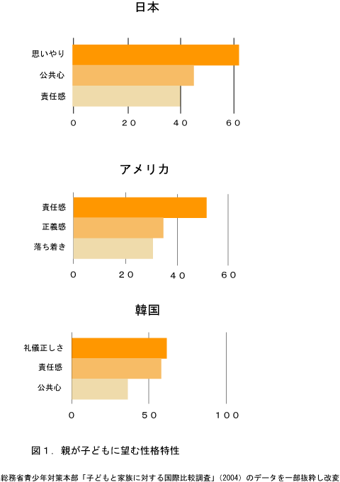 思いやり国際比較