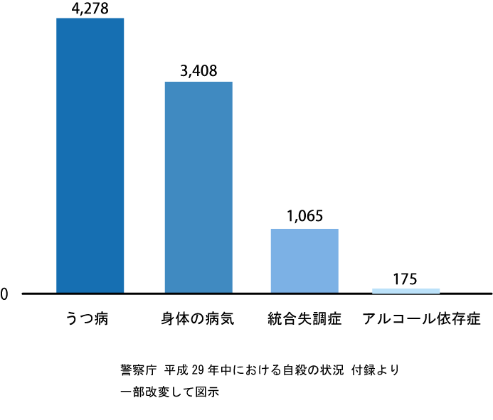 仕事がしんどい　うつ病