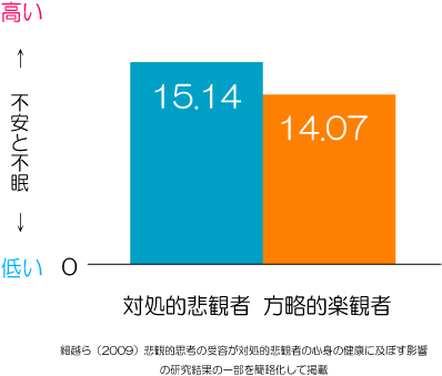 心配性と不安・不眠