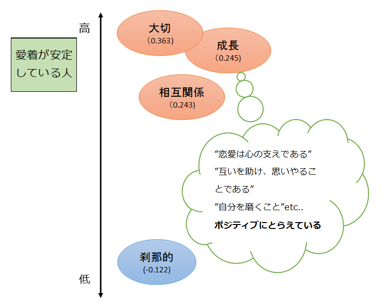 愛着障害　人間関係