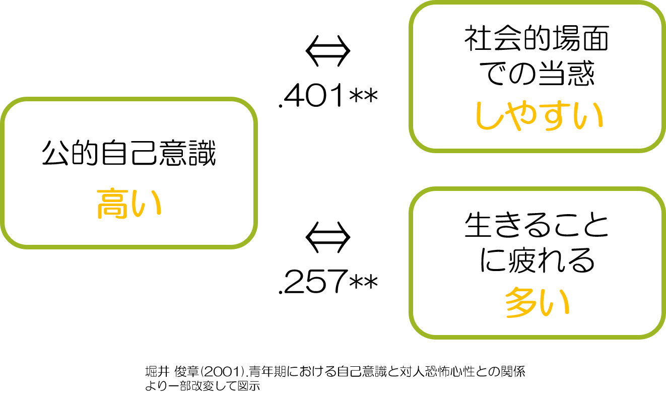 職場の人間関係に疲れた　原因