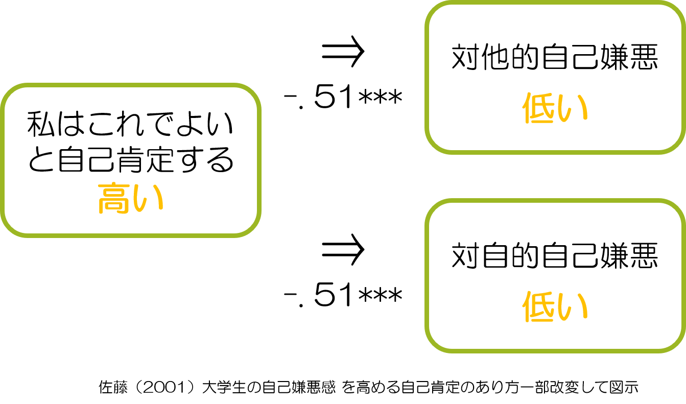 自己嫌悪　これでいい