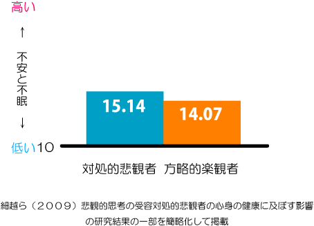デメリット