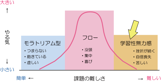 やる気が出ない