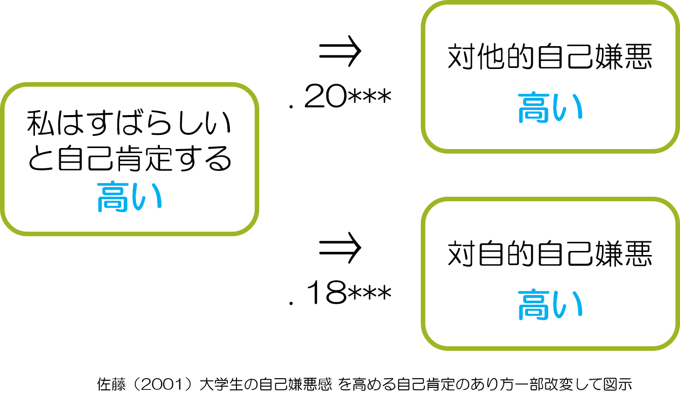 自己嫌悪　私はすばらしい