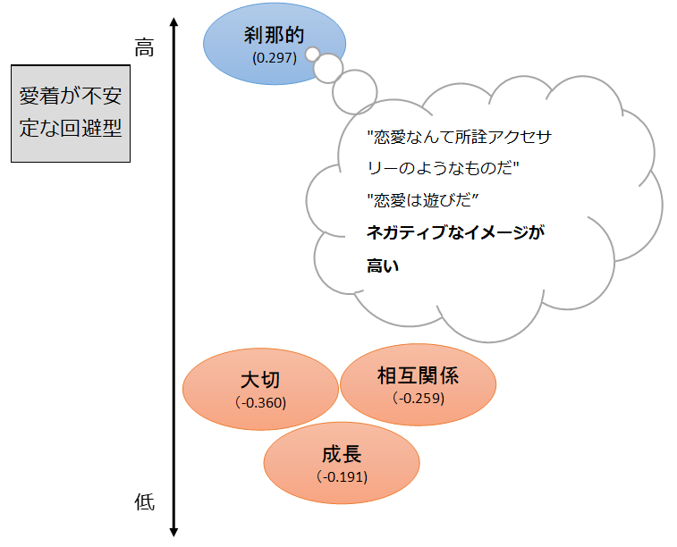 毒親が作る見捨てられ回避型の特徴