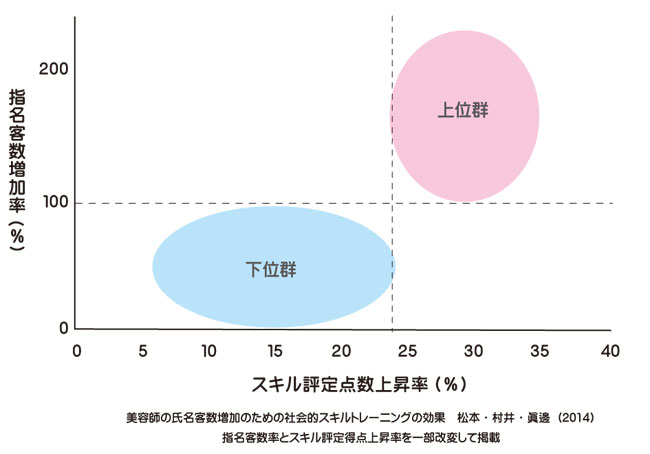 傾聴力はビジネスで成果を出すために重要なスキル