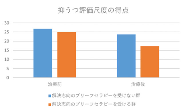 抑うつにも効果があるブリーフセラピーで心配性に対処