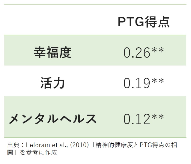 挫折感のメリットとPTG