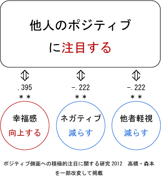 励ます言葉の意味とは で落ち込んでいる人を助ける例文