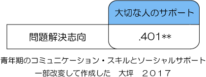 励ます言葉 励まし方を公認心理師が解説 ダイコミュ人間関係