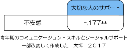 励ます言葉 励まし方を公認心理師が解説 ダイコミュ人間関係