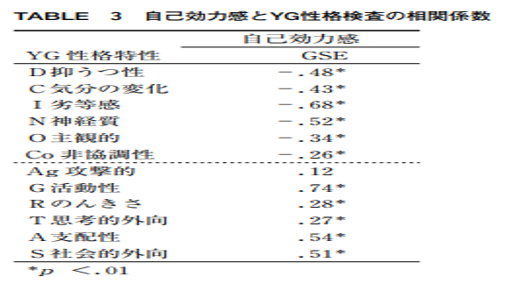 自己効力感を高める方法とは セルフエフィカシーを公認心理師が解説 ダイコミュ心理相談
