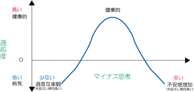 マイナス思考と不安