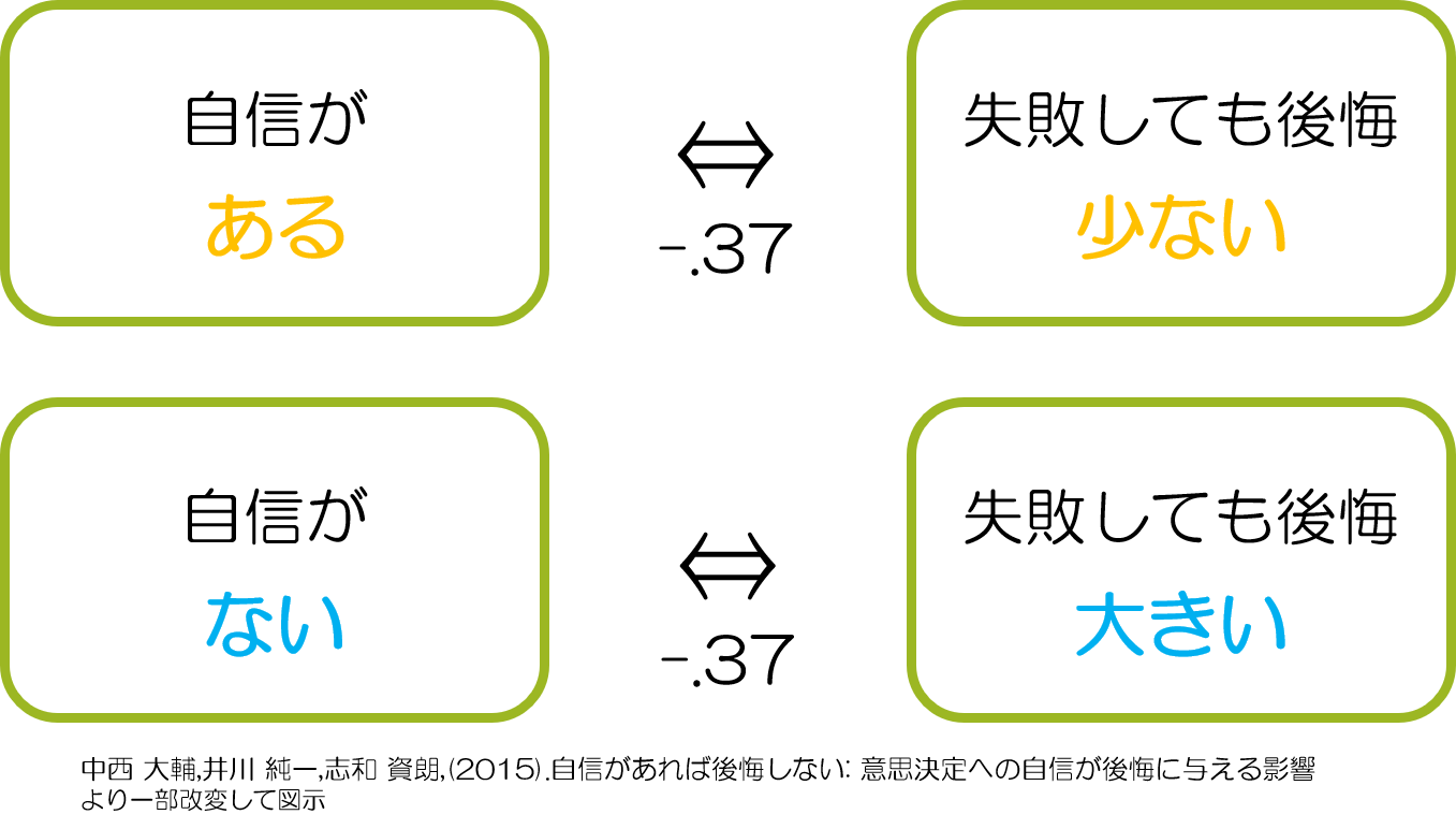 自己効力感　自信