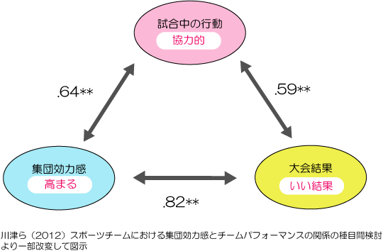 励ます言葉 励まし方を公認心理師が解説 ダイコミュ人間関係