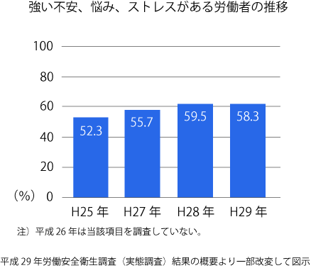 仕事がしんどい