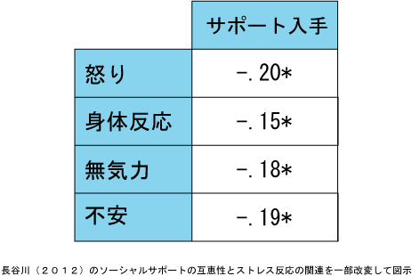 気遣いとメンタルヘルス