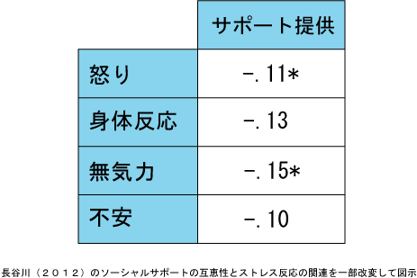 相手のメリット