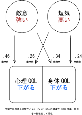 フラストレーションqol フラストレーションqol