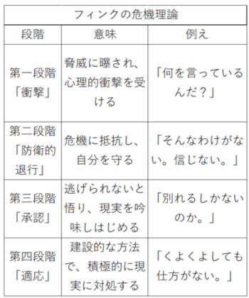 フィンクの危機理論