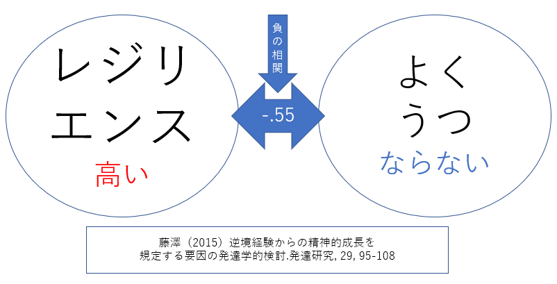 メンタルが弱い人の特徴と10の克服方法を公認心理師が解説 ダイコミュ心理相談