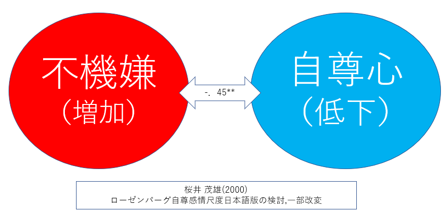 フラストレーション,悪影響