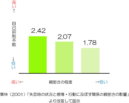 失恋から立ち直る7つの方法 過ごし方を公認心理師が解説 ダイコミュ人間関係